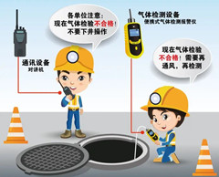 太仓有限空间安全作业操作规程